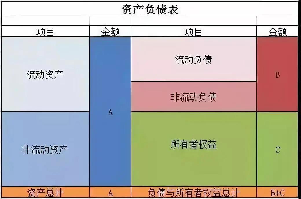 银行的表内外业务_银行表外业务种类_银行表外业务包括哪些